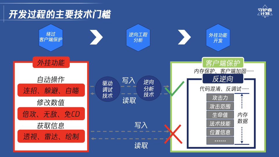 三角洲手游物资挂免费